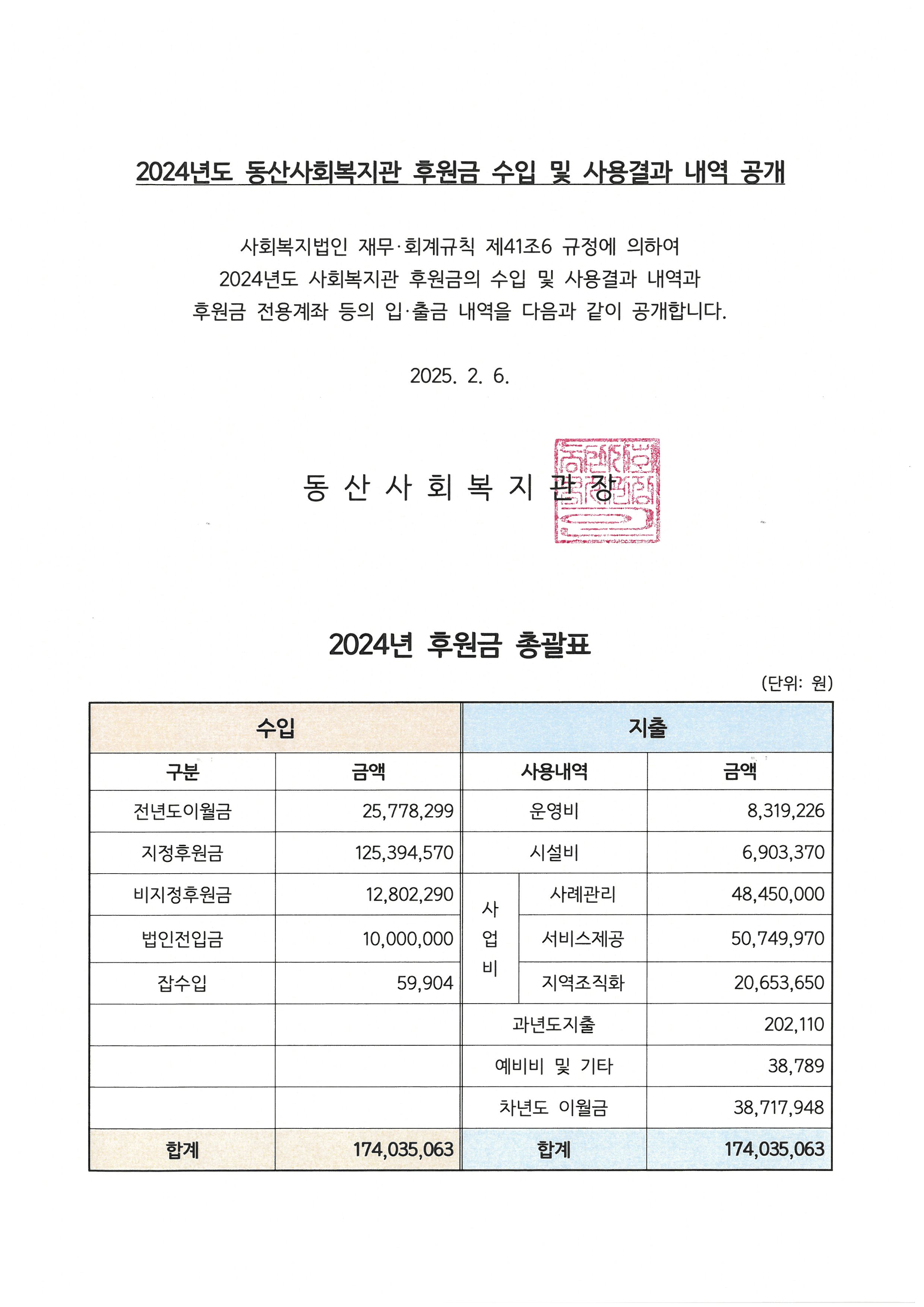 2024년 후원금총괄표.jpg